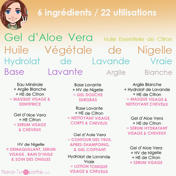 6ingredients 22utilisations